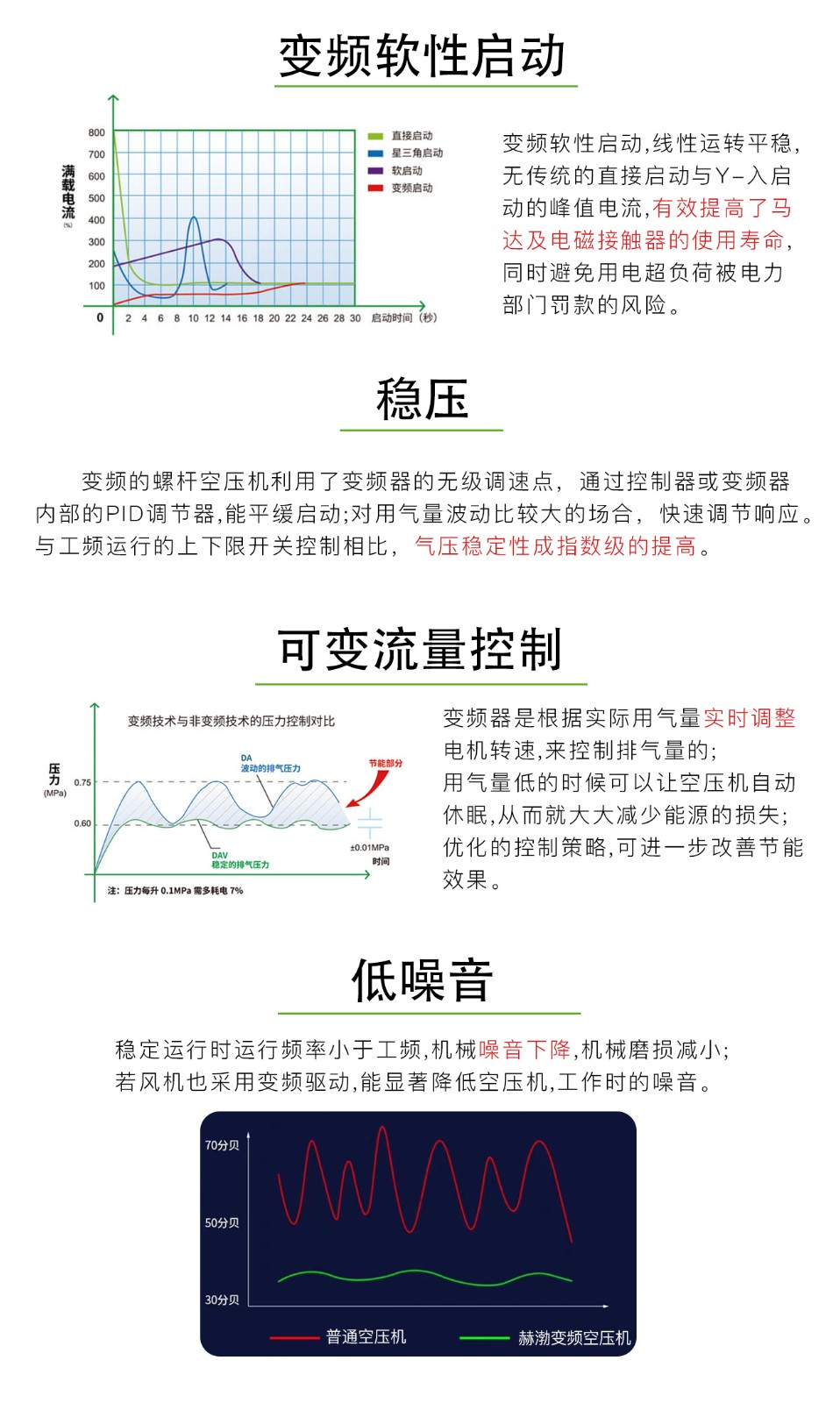 永磁變頻90-400_02