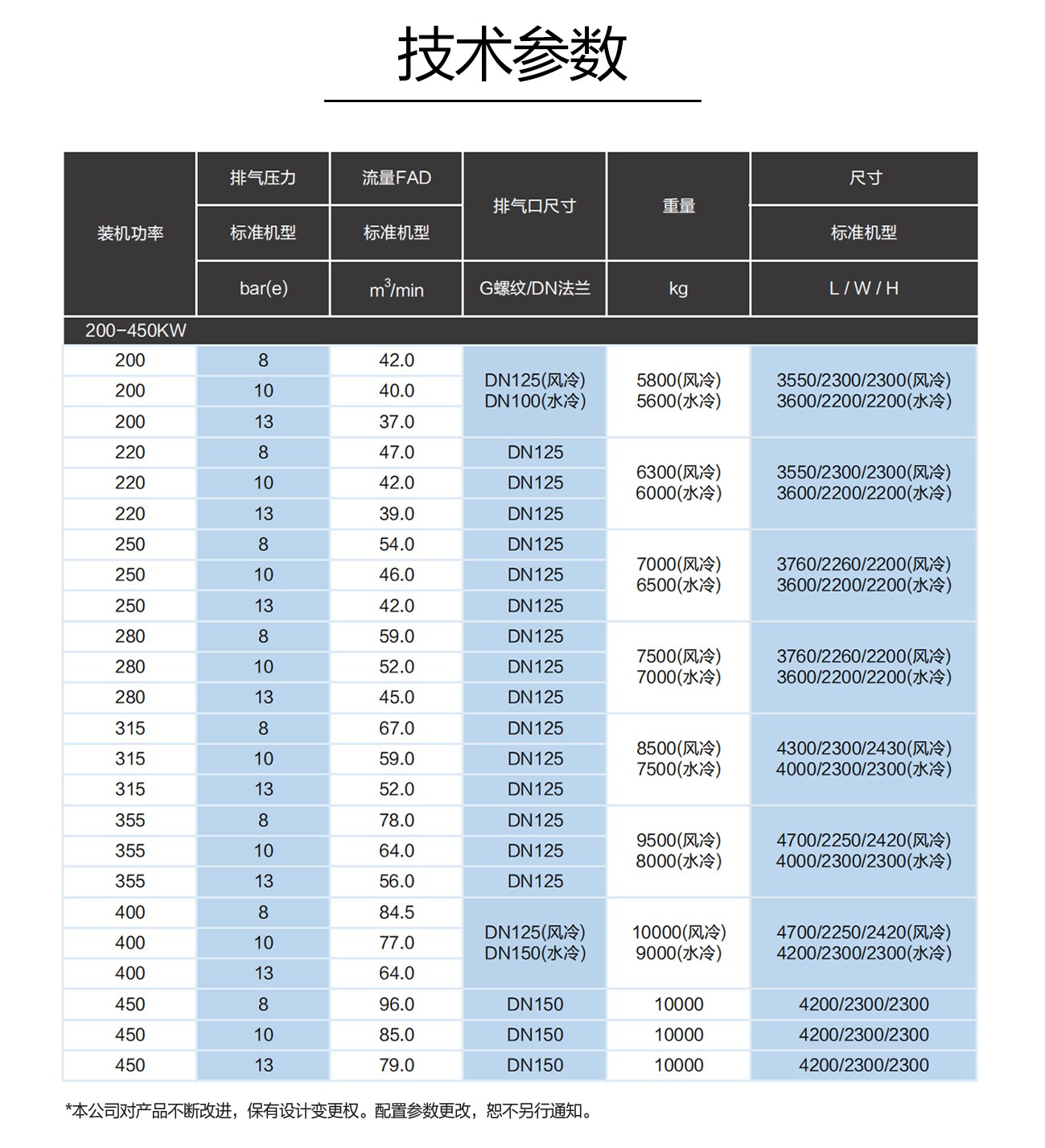 雙級(jí)185-400_05