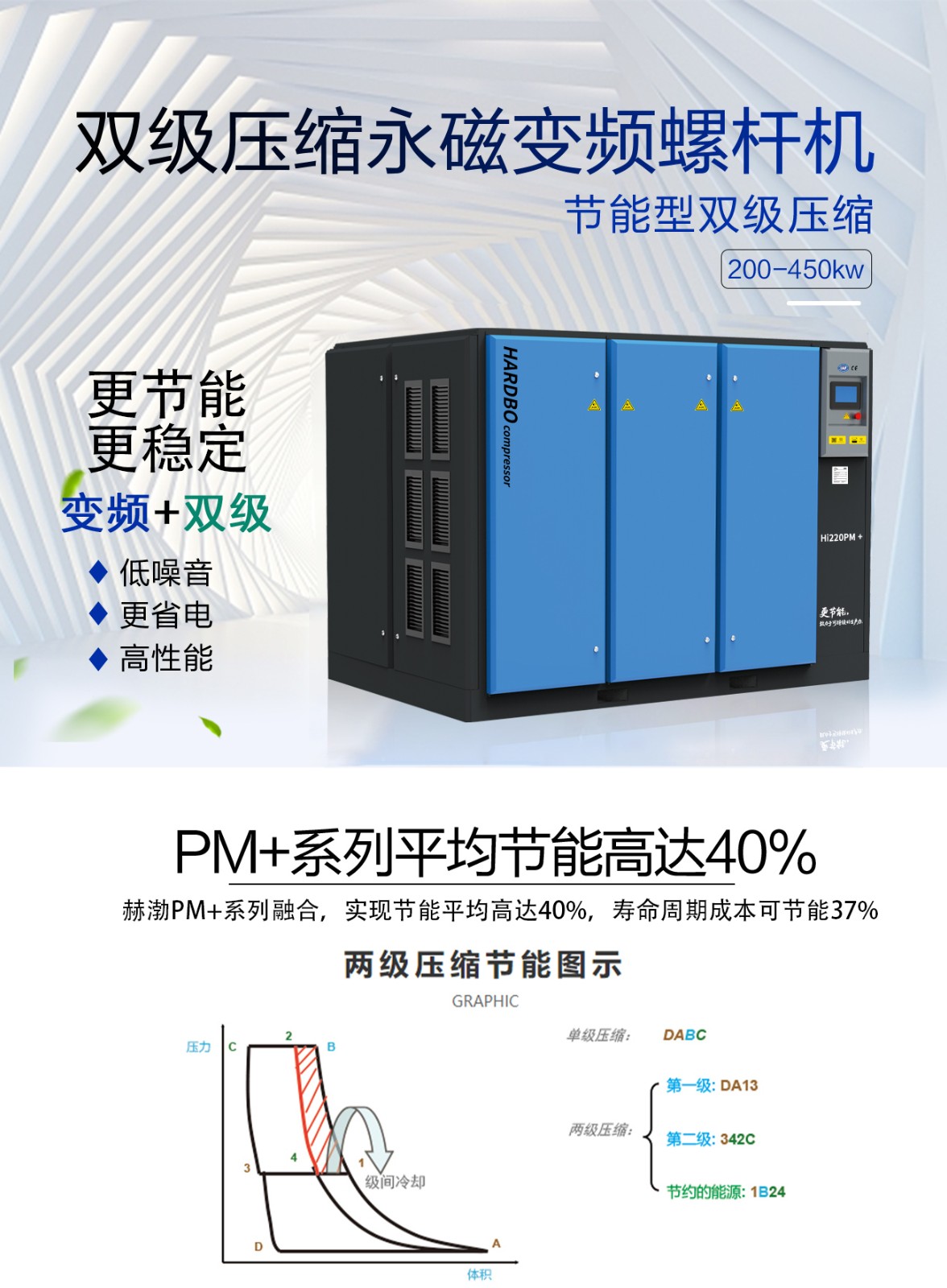 永磁變頻雙級(jí)壓縮螺桿空壓機(jī)200-450kw 永磁變頻雙級(jí)壓縮螺桿空壓機(jī)200-450kw