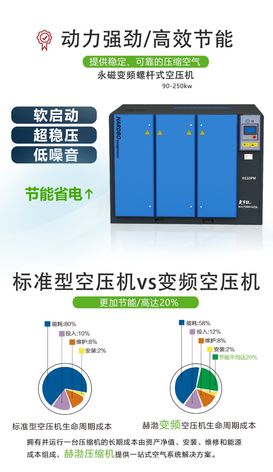 永磁變頻螺桿空壓機(jī)詳情 永磁變頻螺桿空壓機(jī)詳情